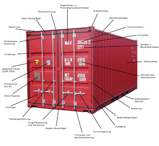 Ký mã hiệu container và những điều cần biết 